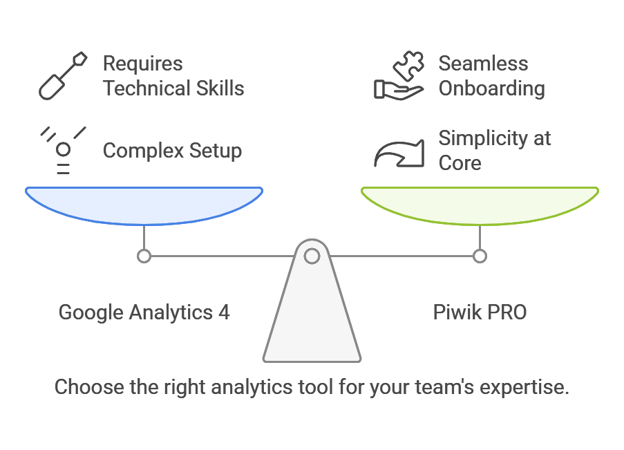 Making Data Analysis Effortless