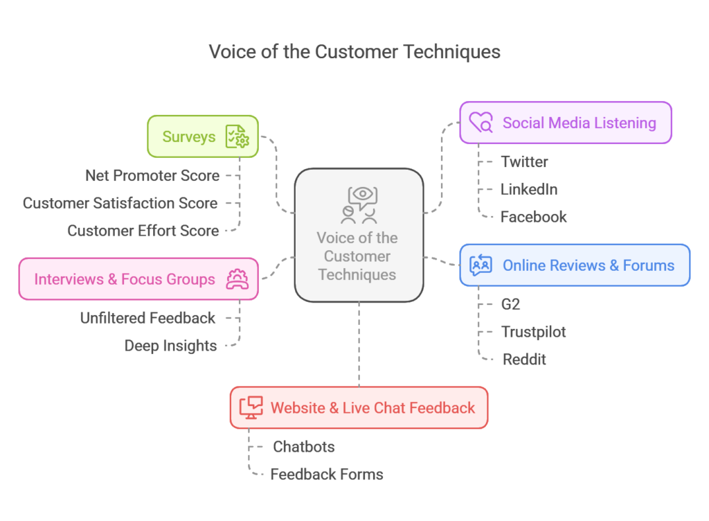 What-is-the-Voice-of-the-Customer