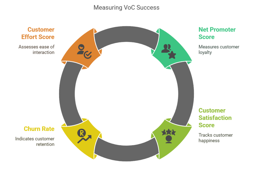 NPS - Net promoter Score